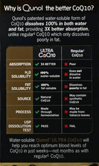 Qunol CoQ10 100mg Softgels 120 Count
